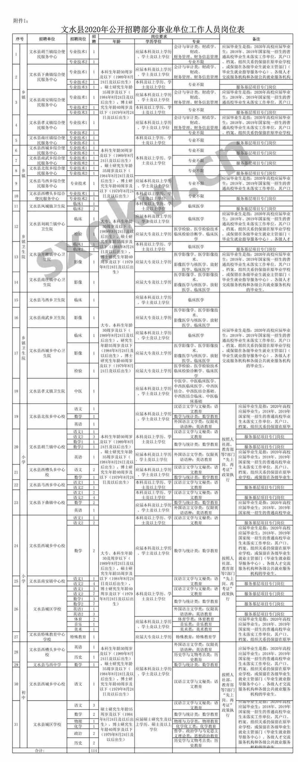 吕梁市人事局最新招聘信息汇总