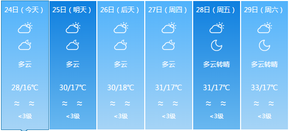 龙吾村天气预报更新通知