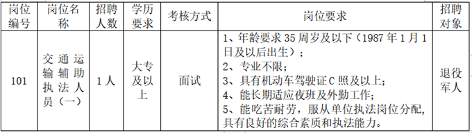 南京市交通局最新招聘启事概览