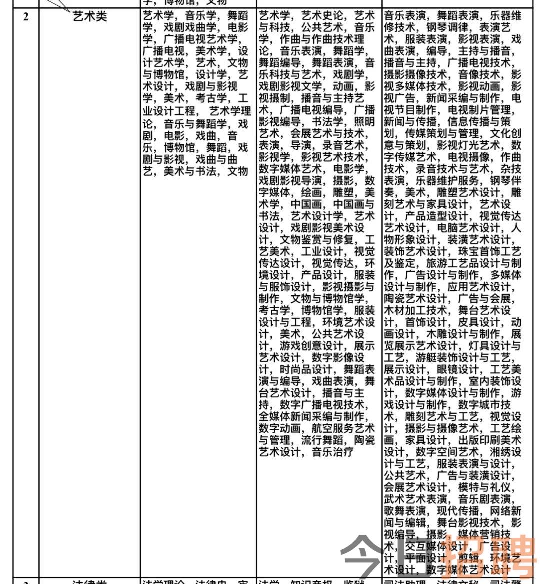 沙河口区文化广电体育和旅游局招聘启事概览