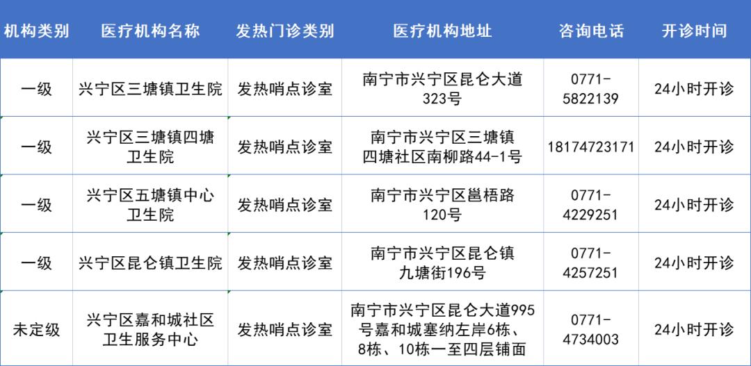 兴宁区医疗保障局未来发展规划概览