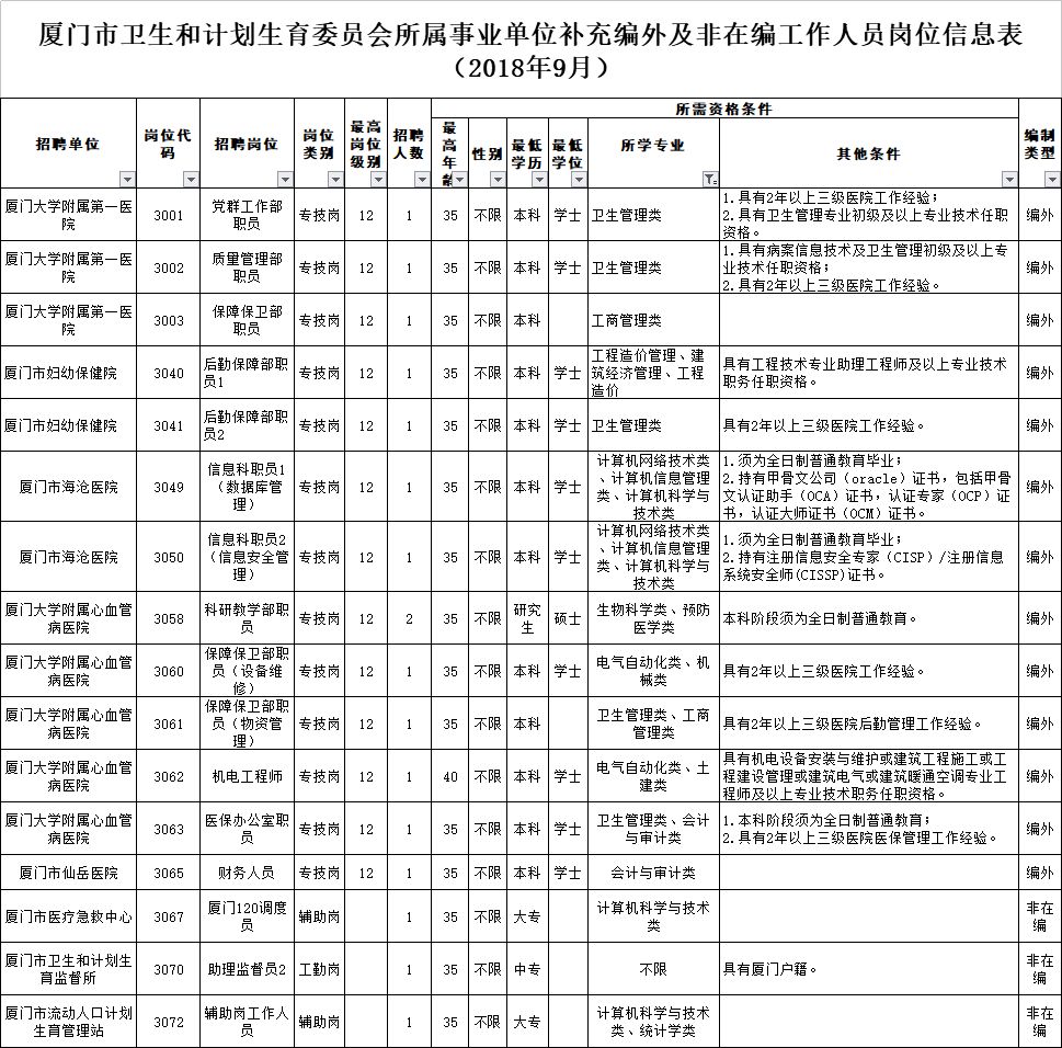 新荣区计划生育委员会招聘信息与动态概览