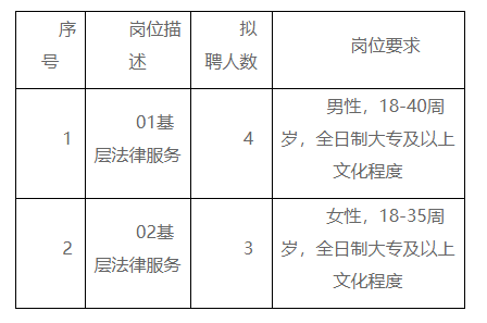 通用设备修理 第38页