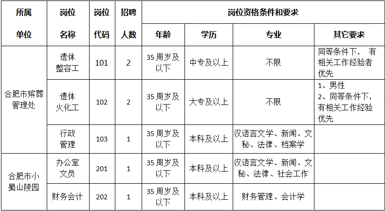 孝义市民政局最新招聘信息全面解析