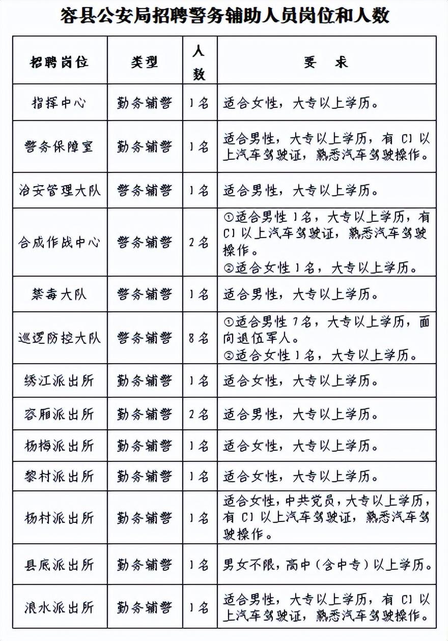 容县自然资源和规划局招聘启事，探寻职业新机遇