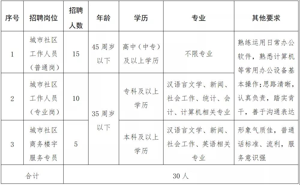 临夏路街道最新招聘信息全面解析