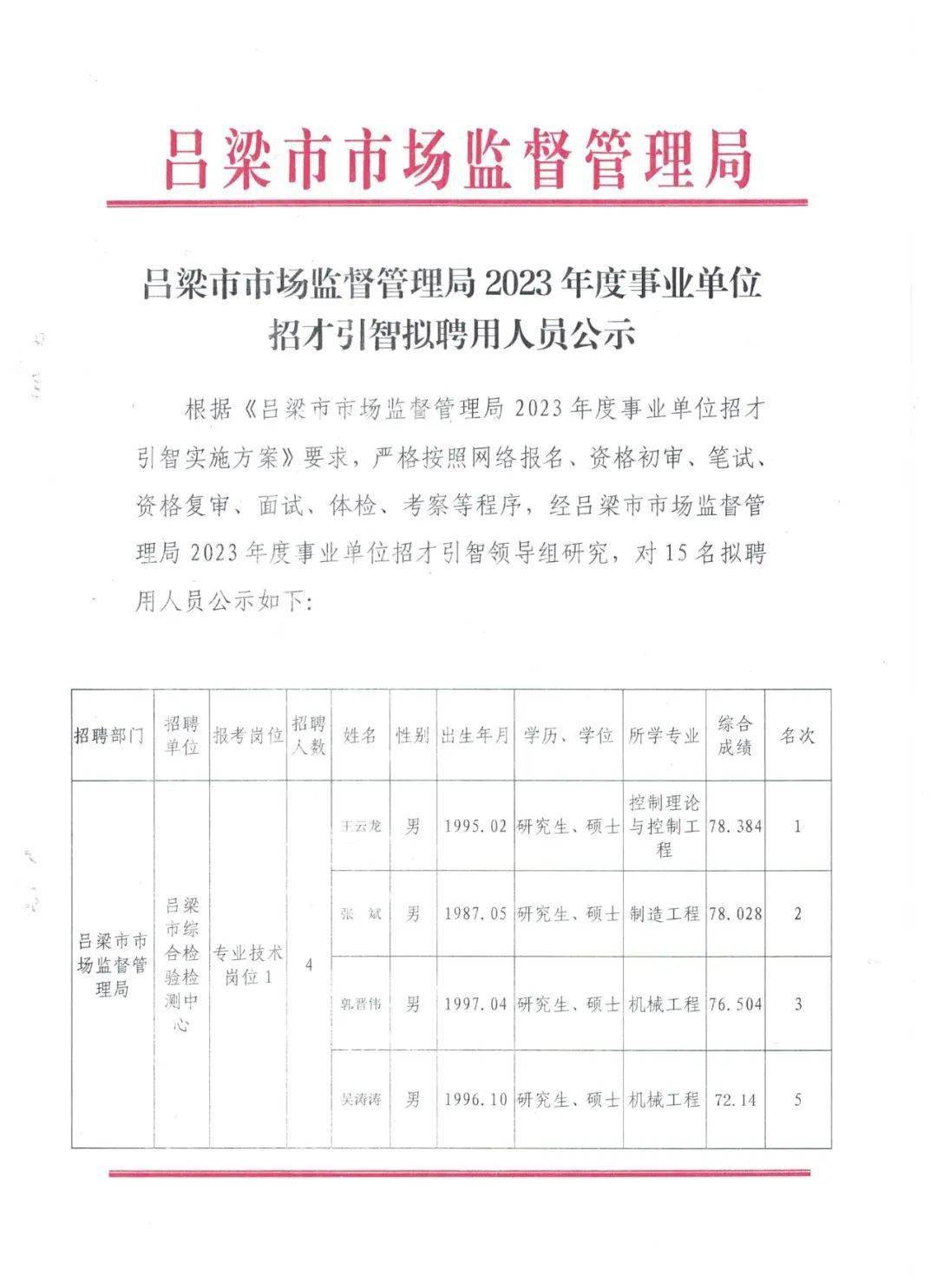 卢湾区市场监督管理局最新招聘概览