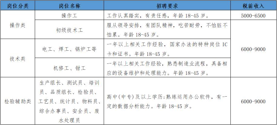 西乡塘街道最新招聘信息全面解析