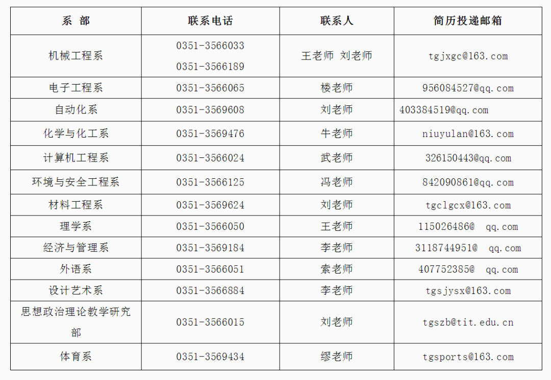 乌鲁木齐市企业调查队最新招聘启事全览