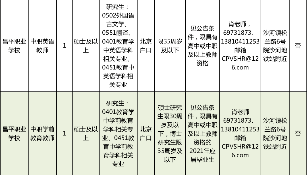 大东区级托养福利事业单位招聘概况与解析