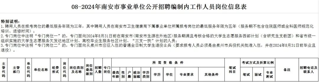 南安市卫生健康局最新招聘启事