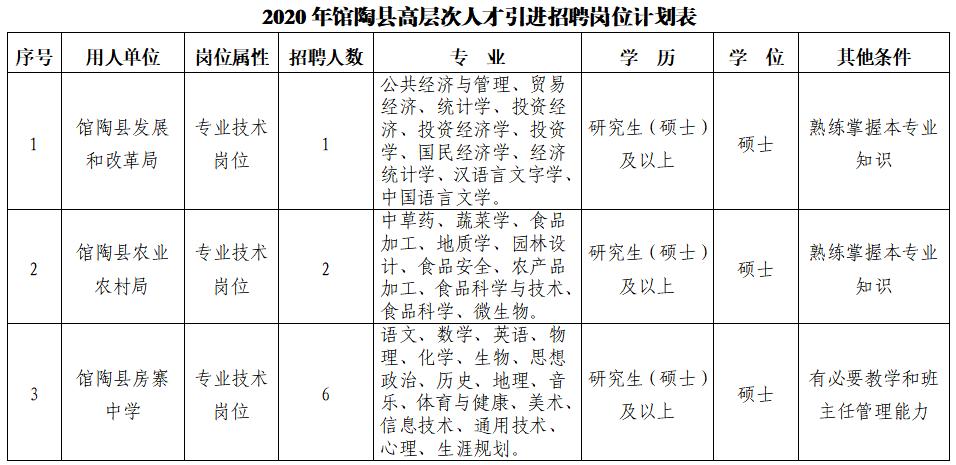 馆陶县文化广电体育和旅游局招聘启事概览