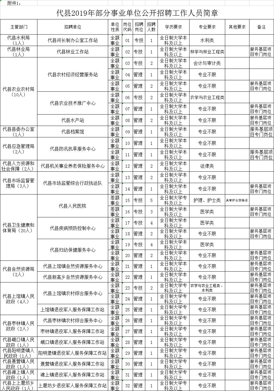 焉耆回族自治县特殊教育事业单位领导团队概况