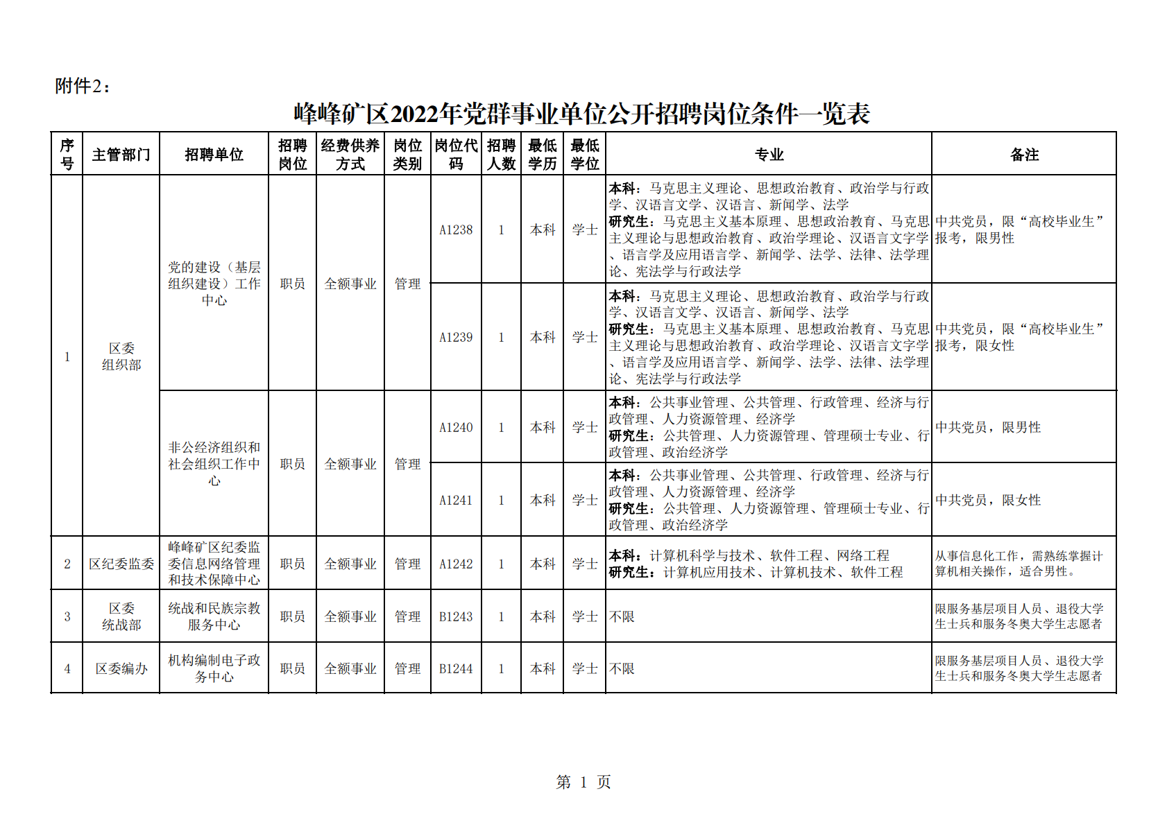 峰峰矿区成人教育事业单位最新项目研究概况