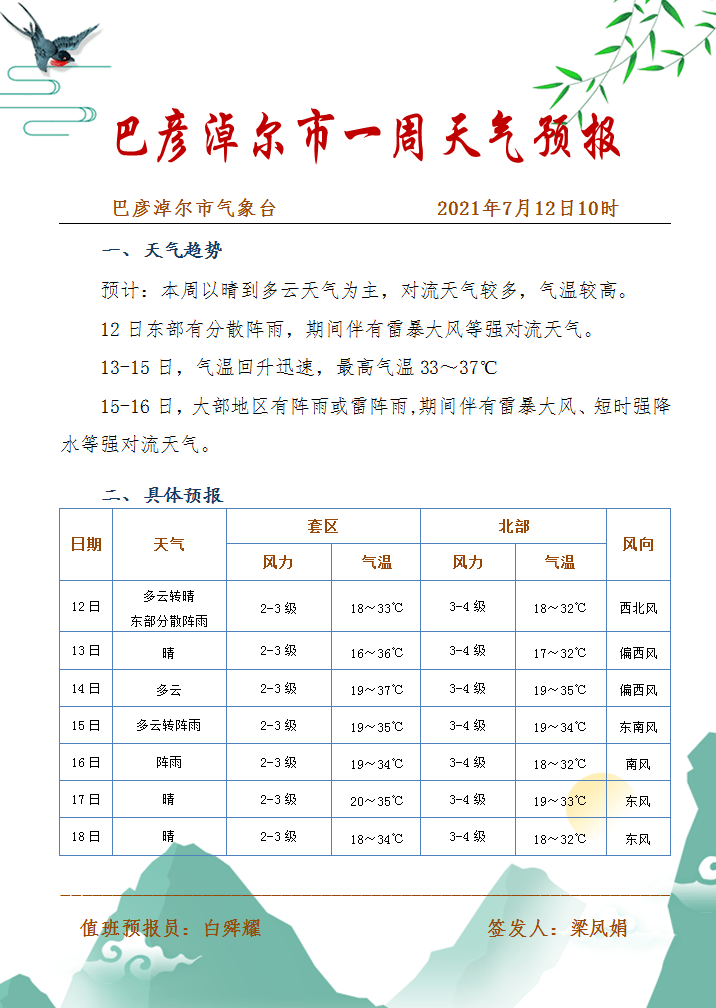 巴彦高勒镇天气预报更新