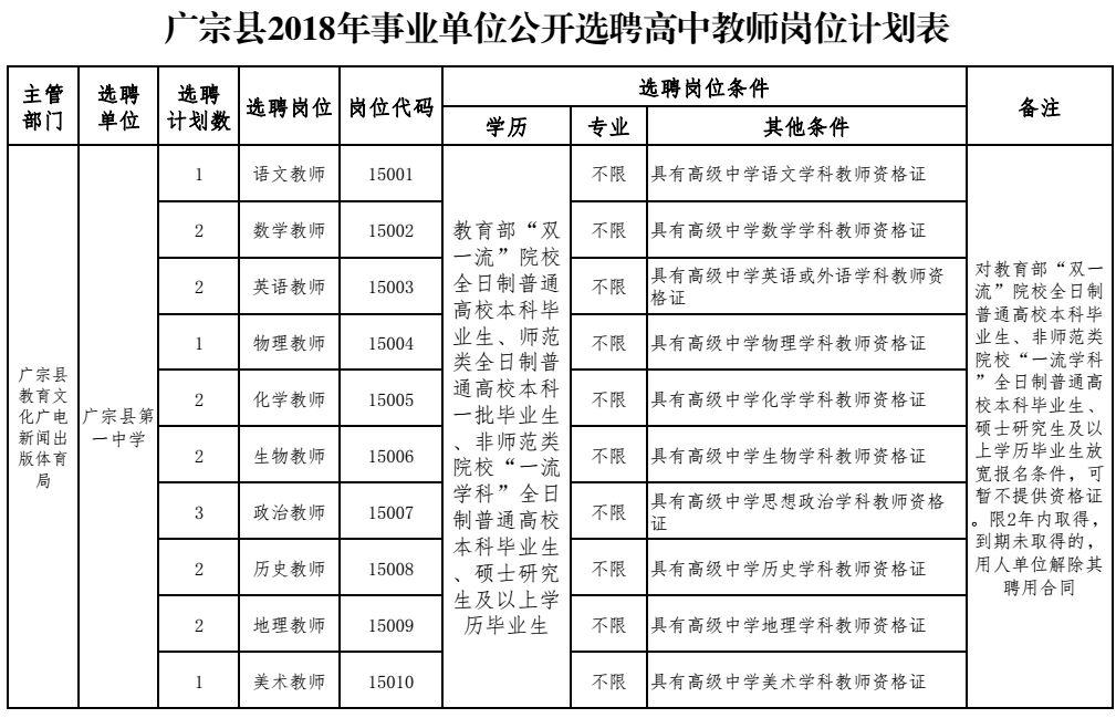 广宗县住房和城乡建设局最新招聘启事