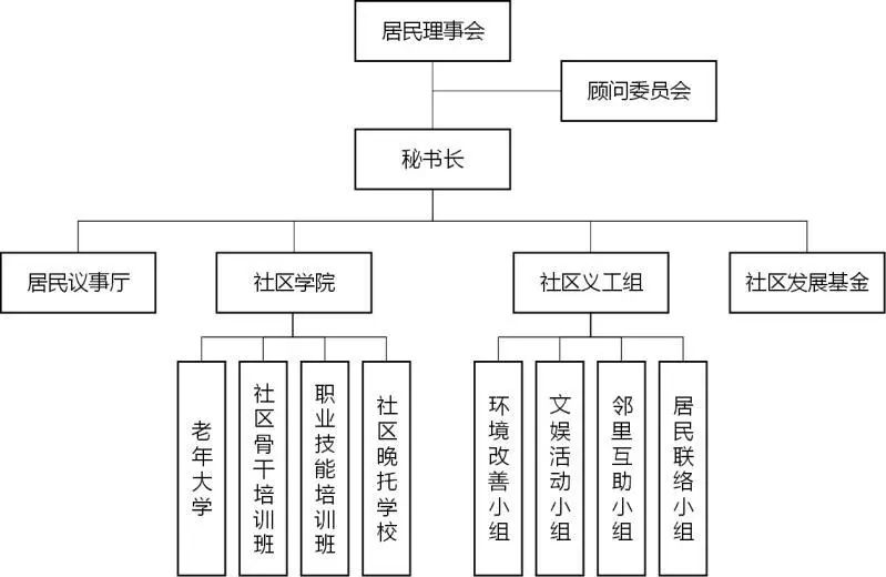 兰棉厂社区居民委员会全新发展规划揭晓