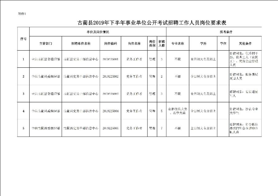 泸州市质量技术监督局最新招聘概览