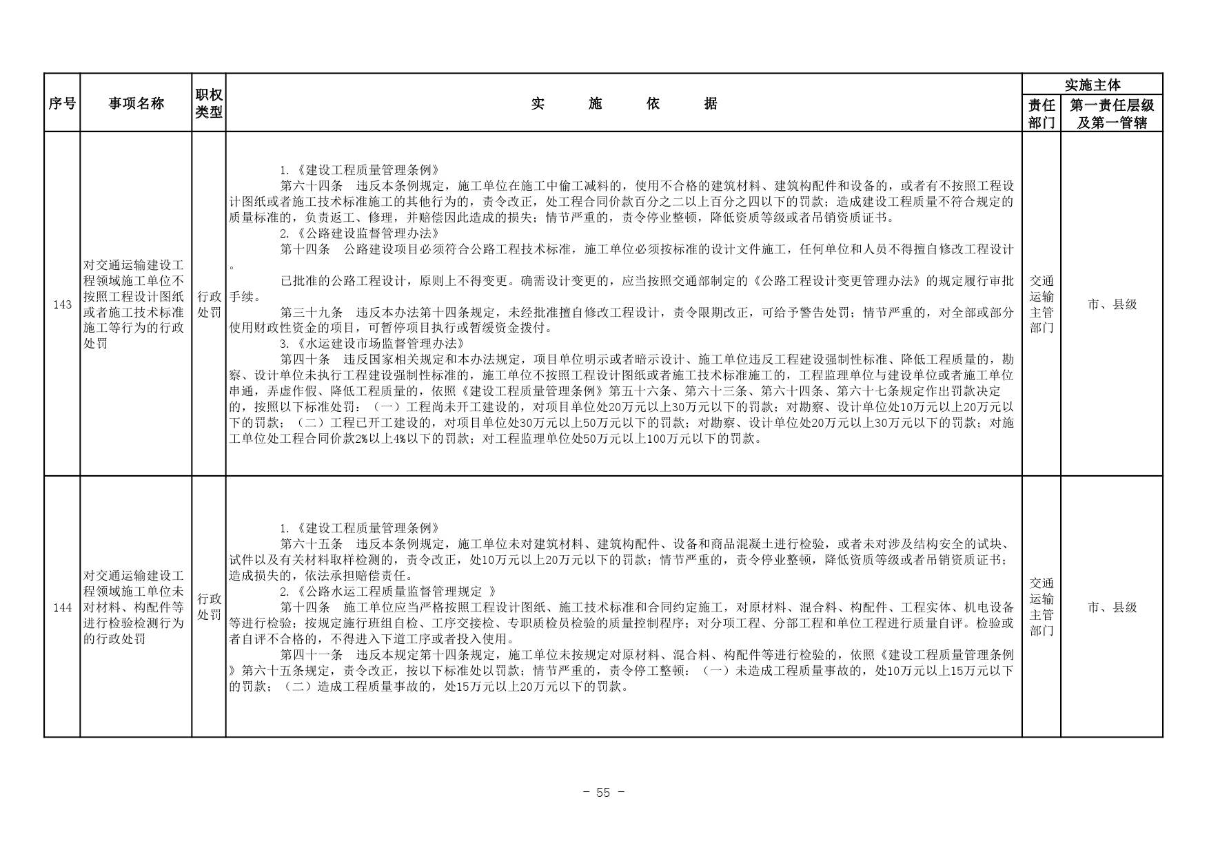 清水县公路运输管理事业单位项目最新进展报告摘要