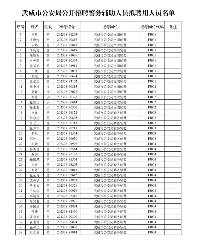 武威市招商促进局最新招聘启事