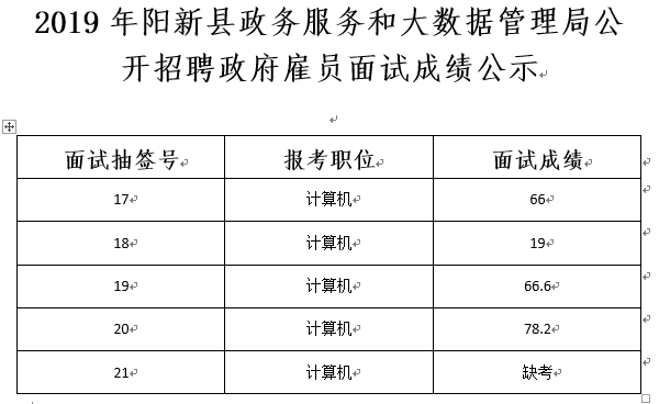 马龙县数据和政务服务局最新招聘信息全面解析