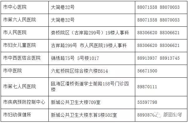 玉环县计划生育委员会最新招聘信息与岗位概述