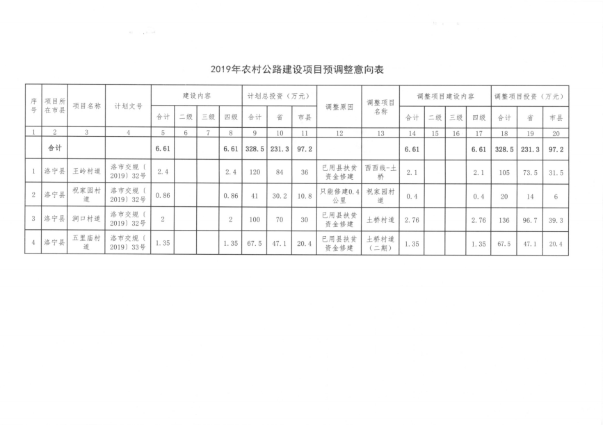 洛川县公路运输管理事业单位最新项目概览，全面解读与进展报告