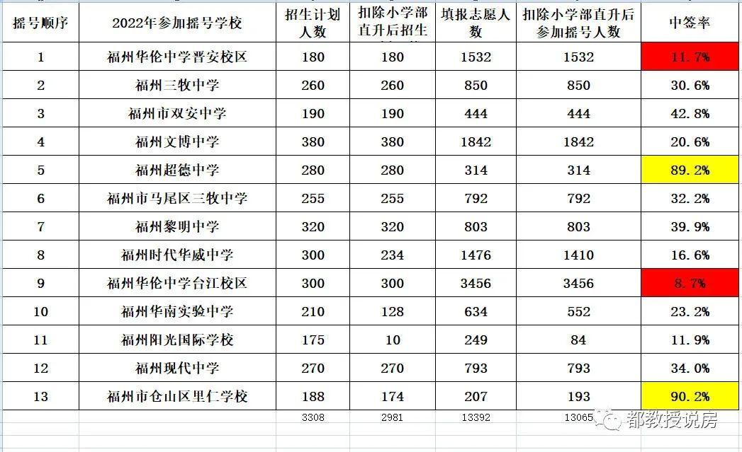 晋安区初中领导团队，引领教育变革的力量