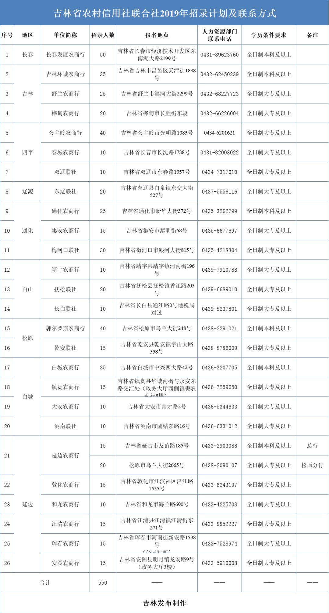 洮南市小学最新招聘启事概览