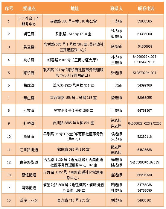 闵行区发展和改革局最新招聘概览