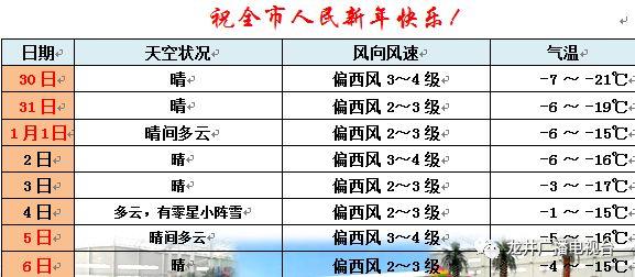 龙井乡最新天气预报详解，天气概况、温度、降水等全面解读