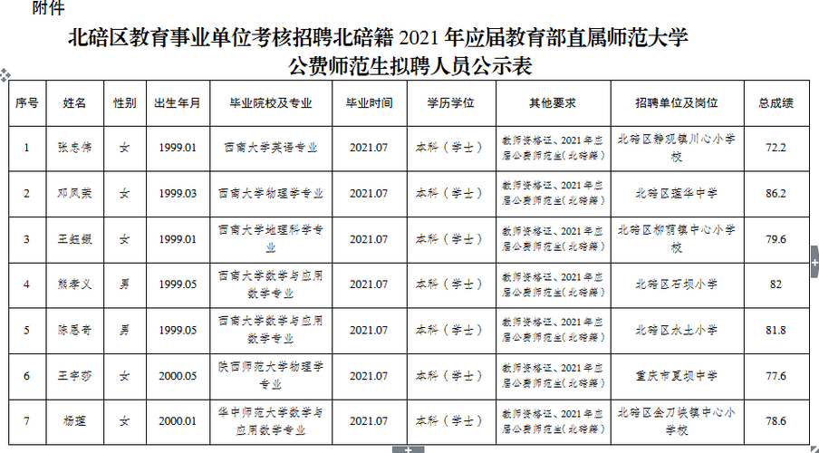 北碚区特殊教育事业单位招聘新信息及解读