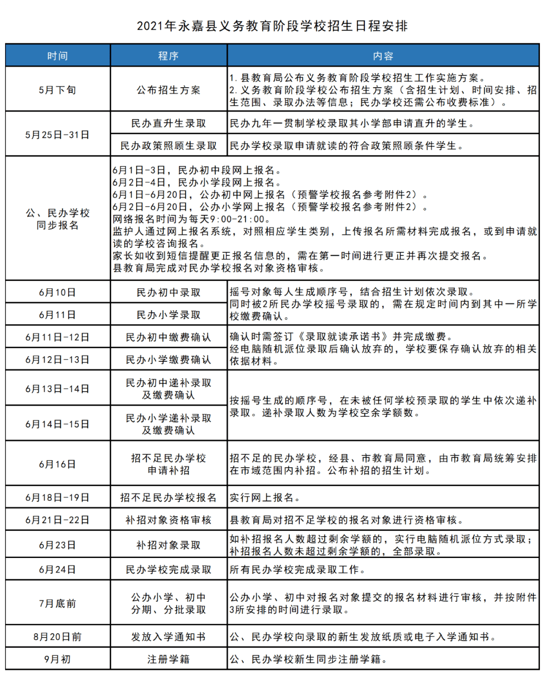 左权县特殊教育事业单位最新项目概览与进展