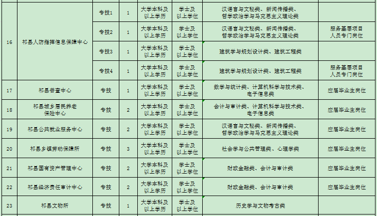 祁县殡葬事业单位招聘信息发布与行业发展态势解析