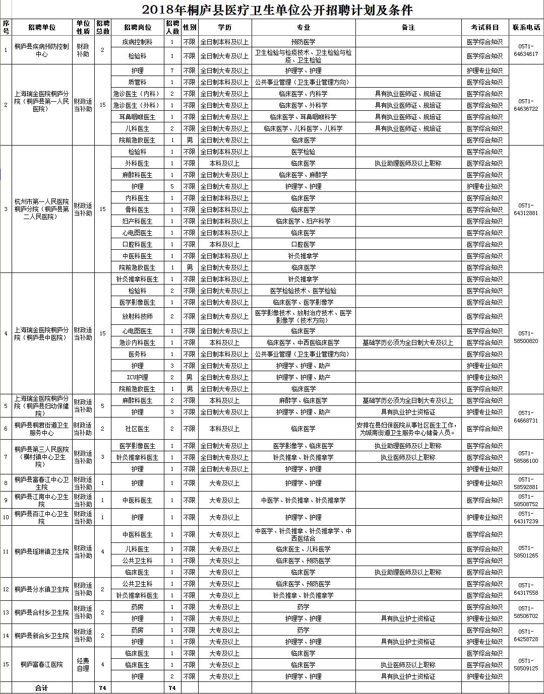 桐庐县卫生健康局最新招聘公告概览