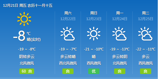 白李袁村民委员会天气预报更新通知