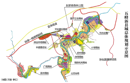 五峰土家族自治县计生委最新发展规划概览