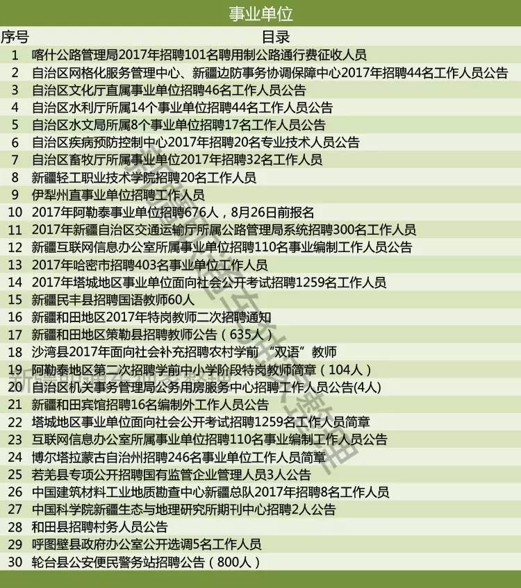 哈密地区市新闻出版局最新招聘启事