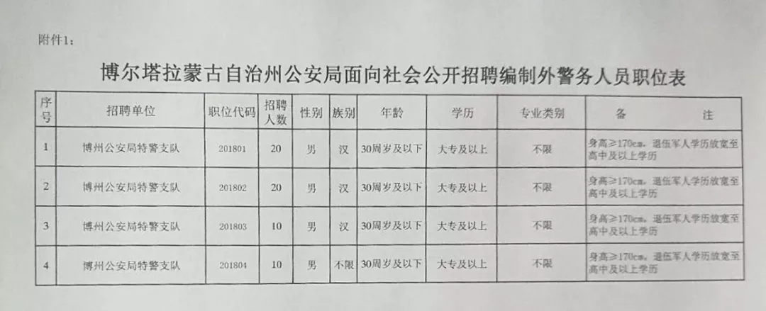 海北藏族自治州安全生产监督管理局最新招聘公告发布