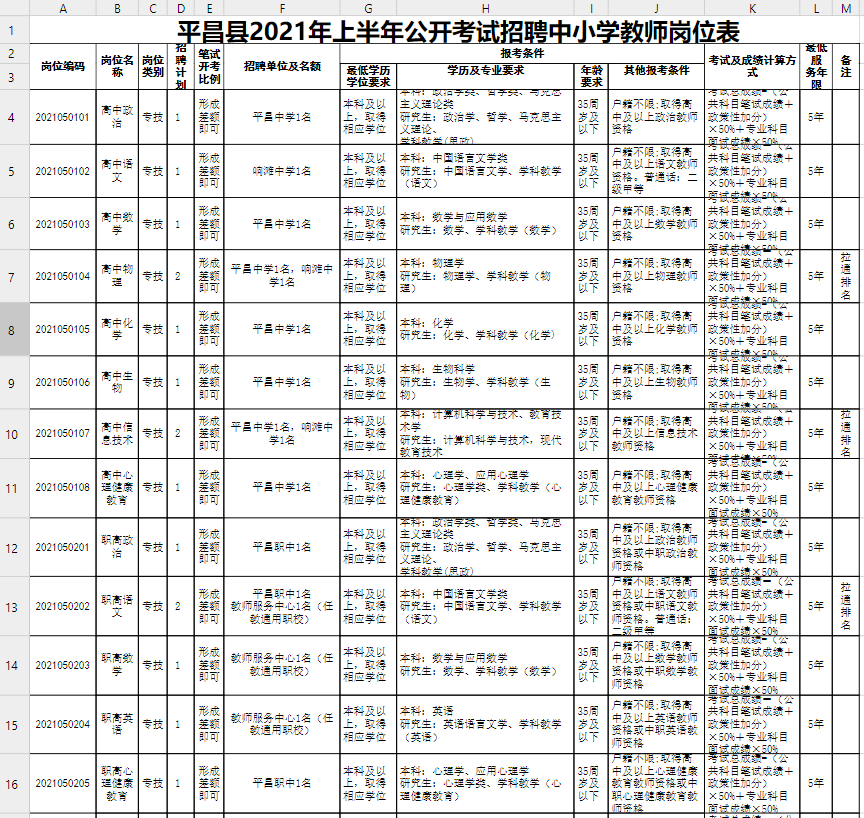 平昌县人力资源和社会保障局最新招聘启事