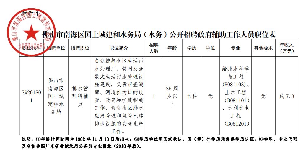 端州区水利局招聘信息与招聘细节深度解析