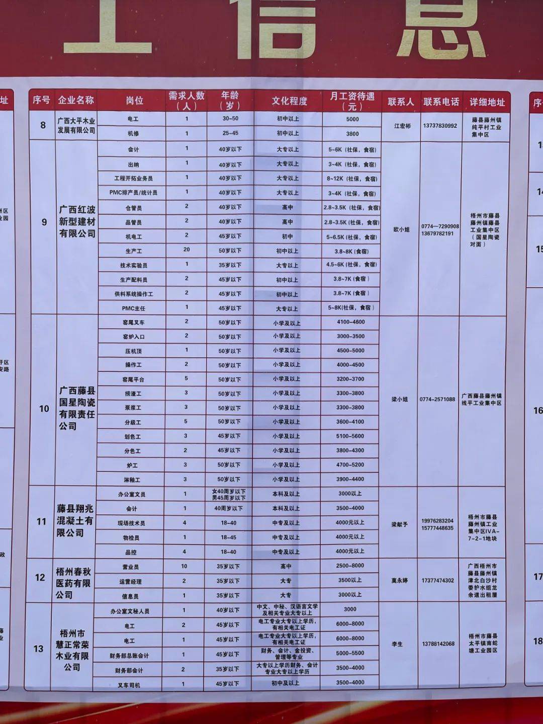 绥宁县县级托养福利事业单位招聘启事