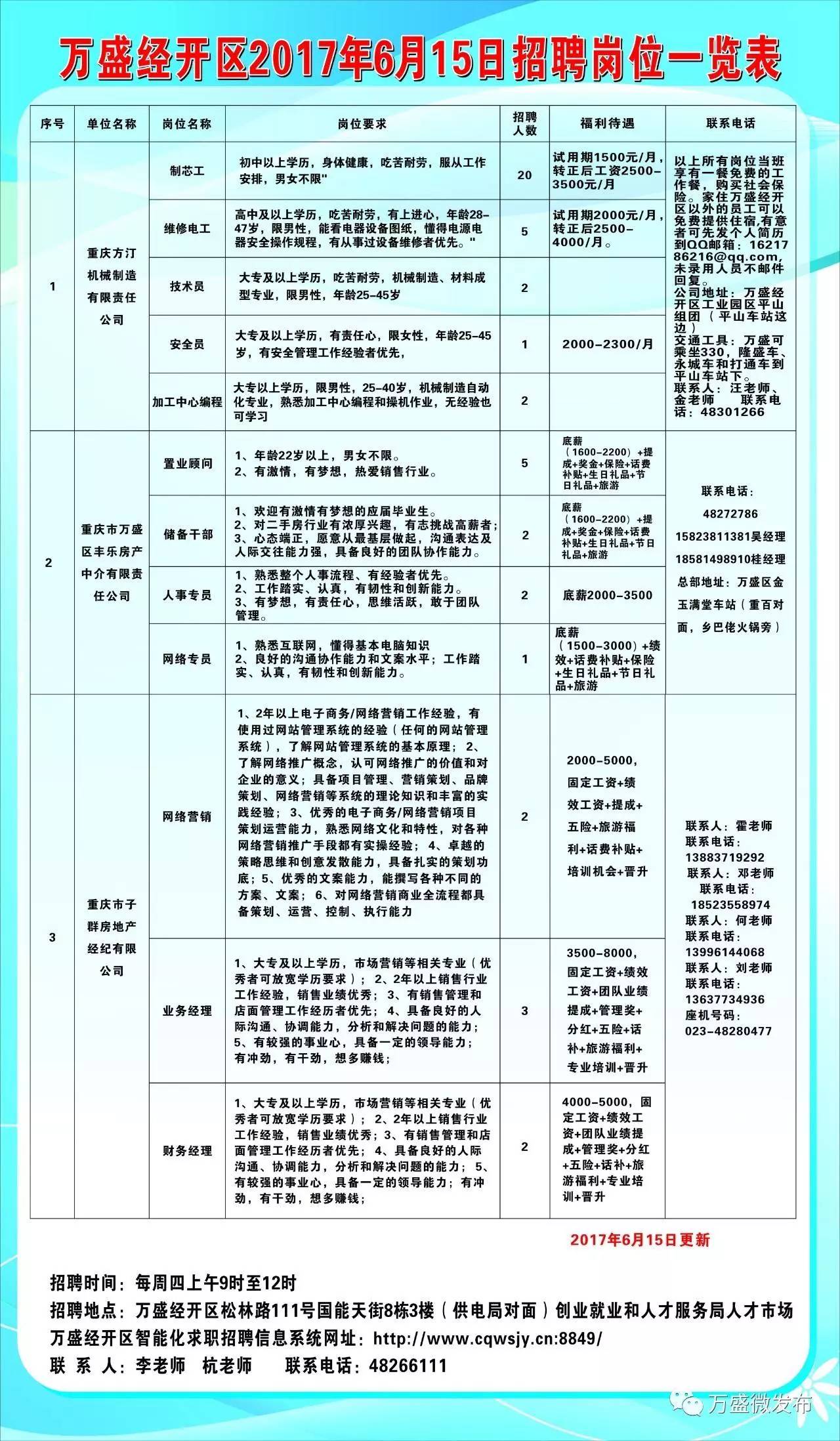 双辽市科学技术和工业信息化局招聘启事概览