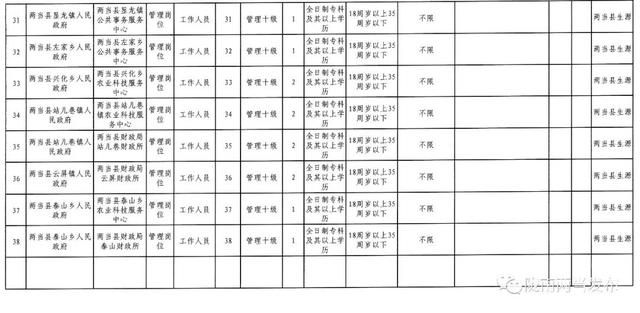 两当县发展和改革局最新招聘启事概览