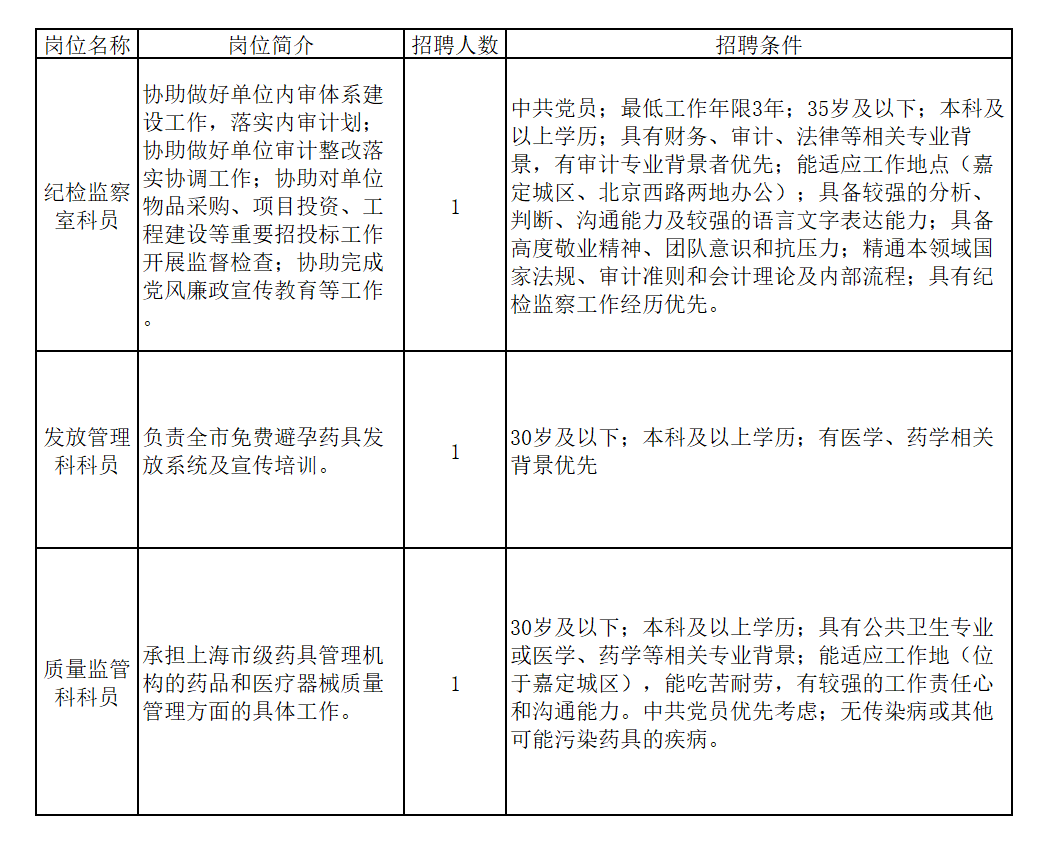 美兰区康复事业单位最新招聘启事概览