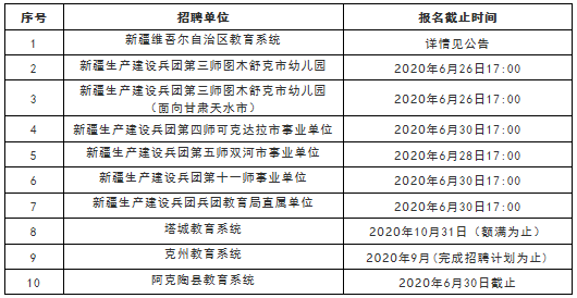 伊吾县教育局最新招聘概览