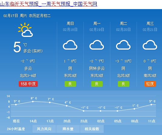 赵胡村委会天气预报更新通知