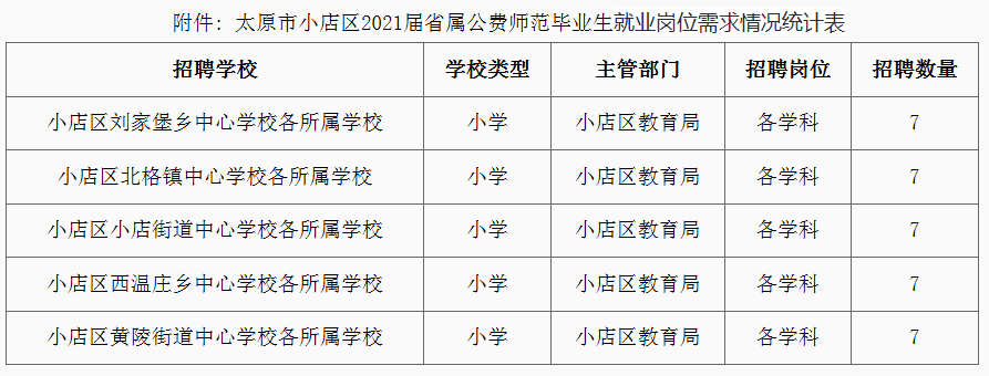 小店区成人教育事业单位发展规划概览