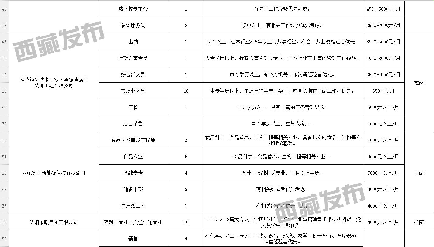 模嘎村最新招聘信息汇总