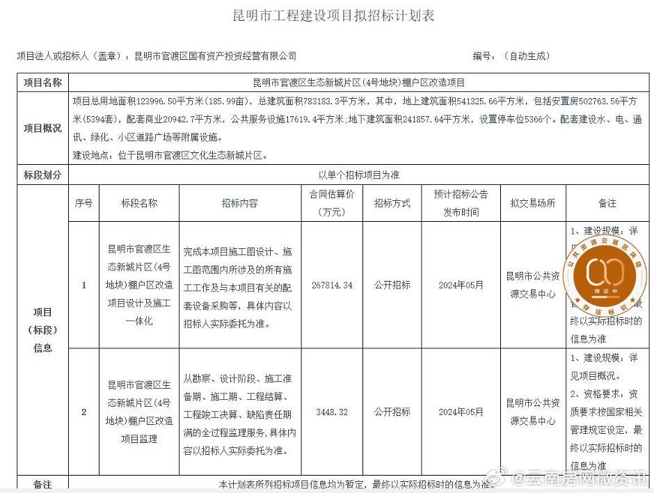 洱源县计划生育委员会最新项目进展及其社会影响概述